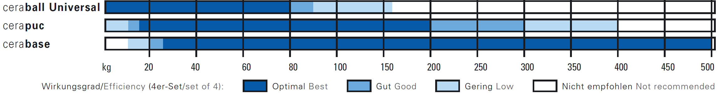 FE_CERA-weightChart