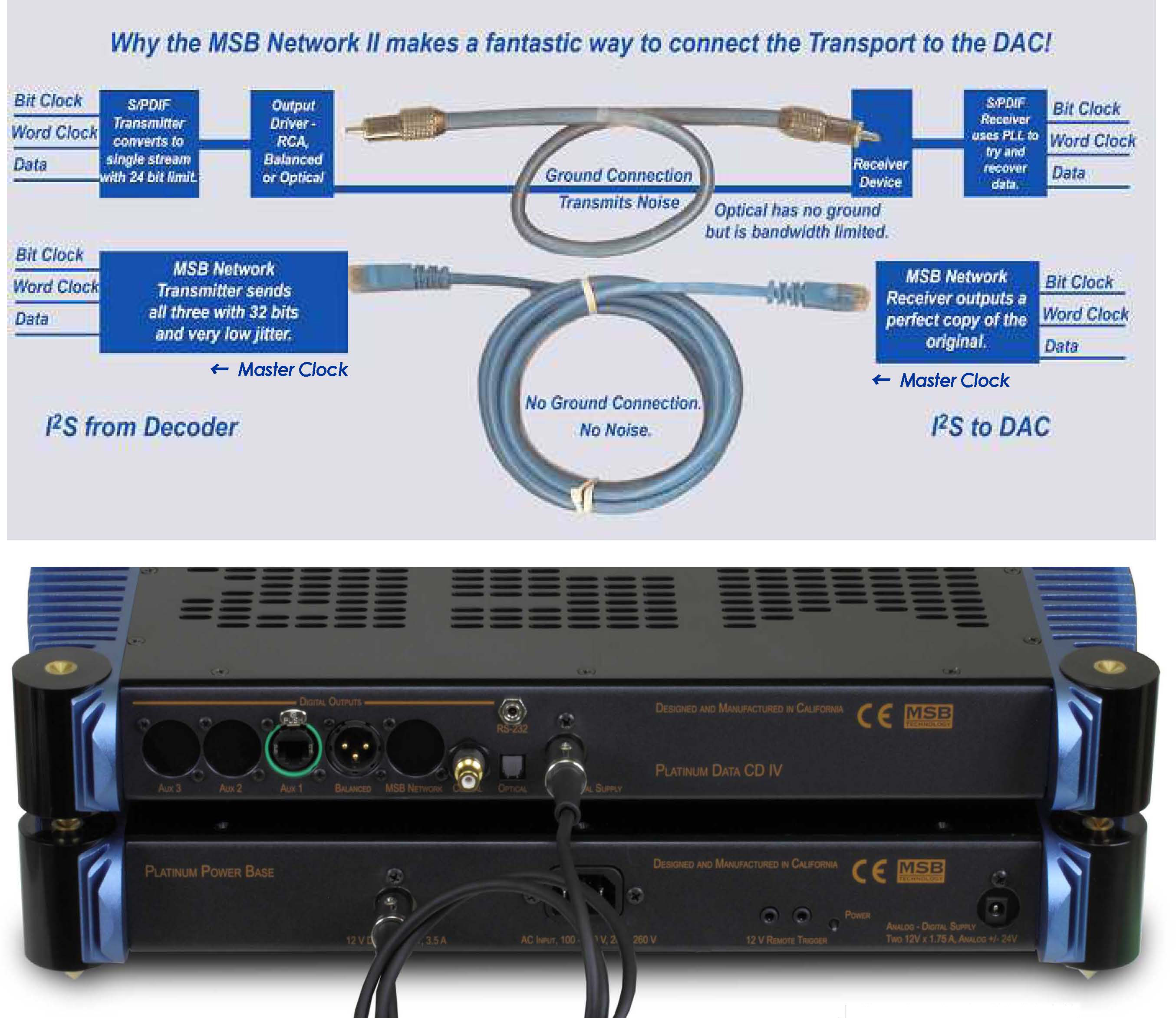 上はSignature DataCD IV　本体、下はSignatureTransport Power Base