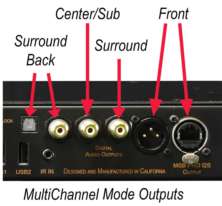 MSB_UMT_Outputs