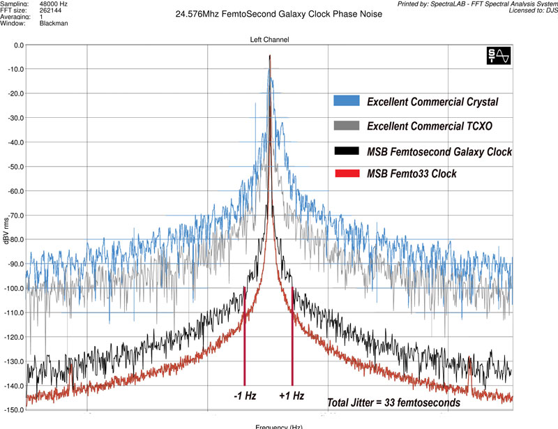 femto33-phase-noise-diagrams