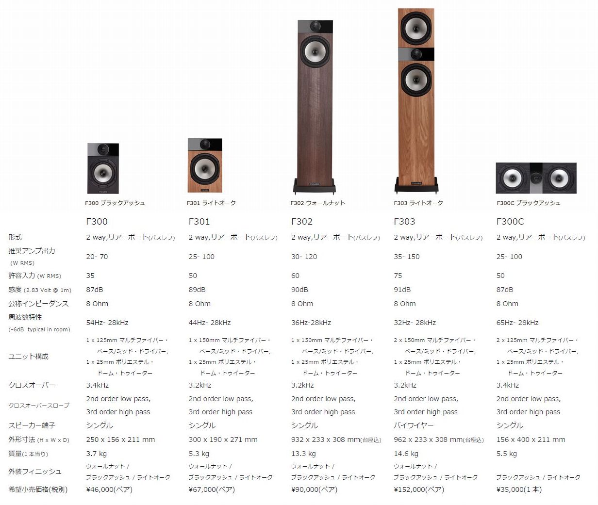 Fyne Audio F300 Series | AXISS